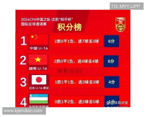 武汉足球队实力强劲荣登全国足球力量排行榜第四名 武汉足球队实力强劲荣登全国足球力量排行榜第四名