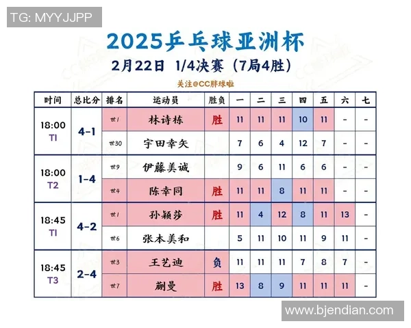 深圳乒乓球队在杯赛中的耐力表现分析与未来展望 深圳乒乓球队在杯赛中的耐力表现分析与未来展望