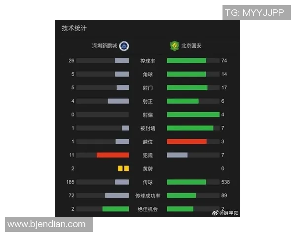 深圳足球队在足球速度排行榜中荣获第二名展现出强劲实力与潜力 深圳足球队在足球速度排行榜中荣获第二名展现出强劲实力与潜力
