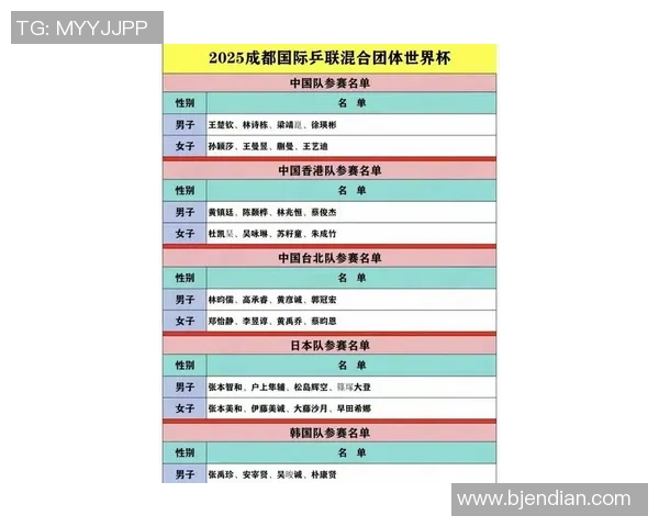 乒乓球节奏排行榜：成都乒乓球队位居第4名