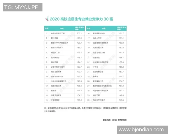 权威发布：滑板个人能力实力榜单