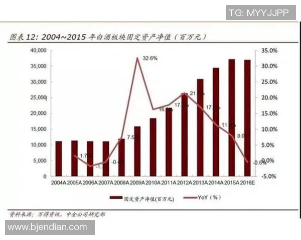 独家分析:北京滑板队的耐力对比